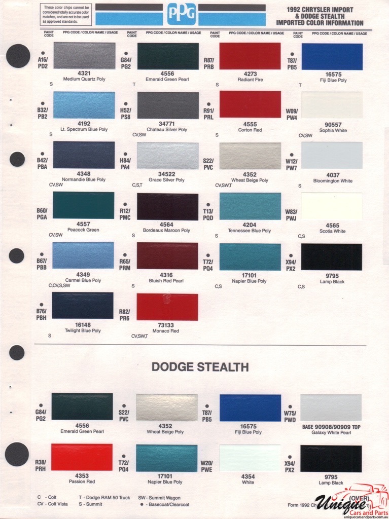 1992 Chrysler Paint Charts Import PPG 1